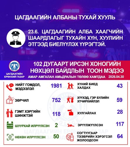 Хоногийн нөхцөл байдлын тоон мэдээ